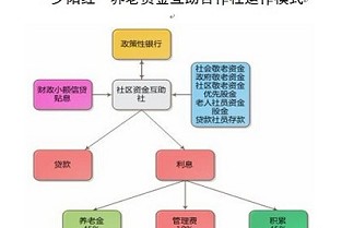 呈贡租房 江西赣州房价